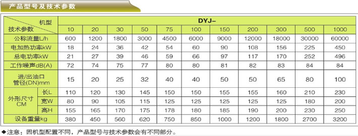 多功能潤滑油凈油機-DYJ系列產品型號與技術參數