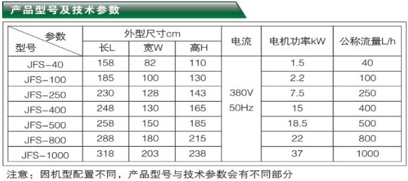 ۽Y(ji)xʽ͙C(j)-JFSϵЮa(chn)Ʒ̖(ho)cg(sh)(sh)