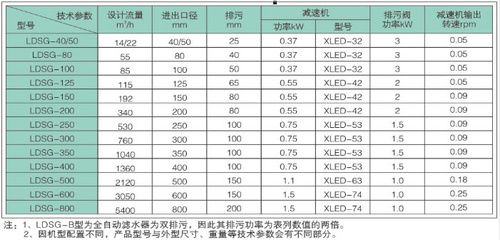 全自動濾水器-LDSG系列產品型號及技術參數